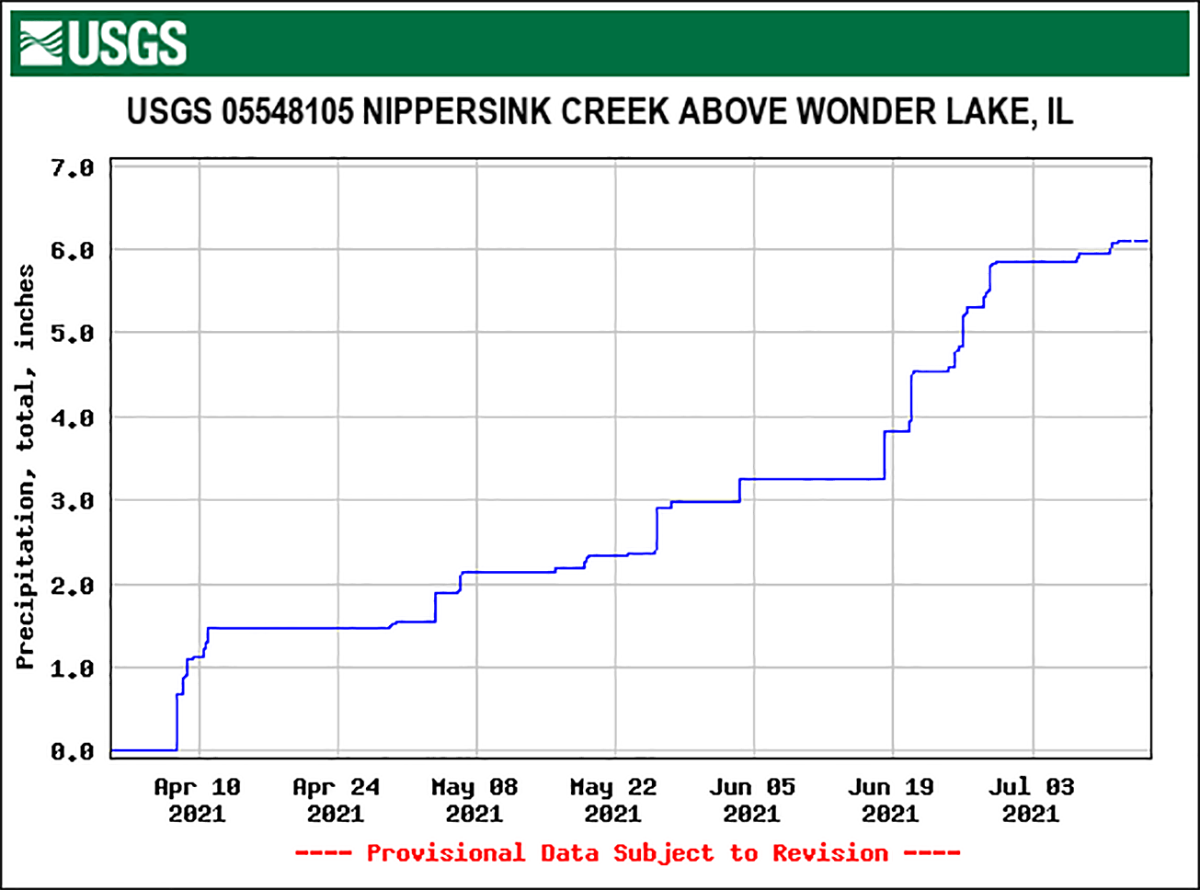 nippersink water level above Wonder Lake