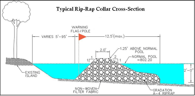 erosion-control-rip-rap-official-website-of-the-wonder-lake-master